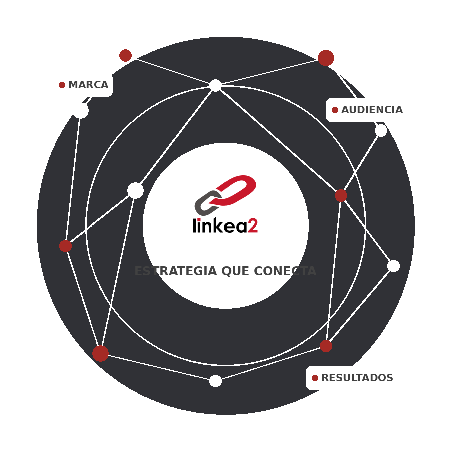 Gráfica de conexiones Linkea2