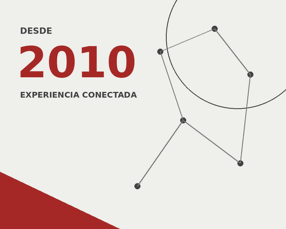 Linkea2 desde 2010